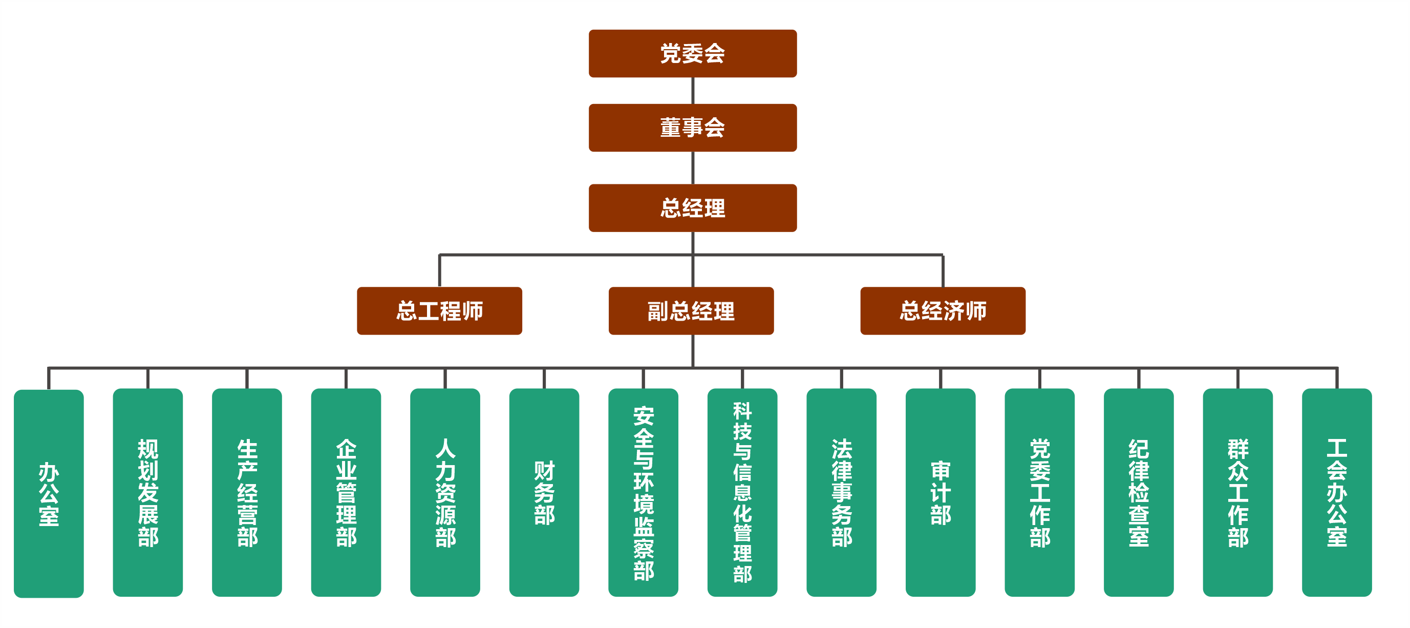 long8官网组织机构图20210225.png